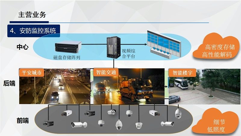 远程视频监控系统分类型号：揭秘其背后的技术逻辑