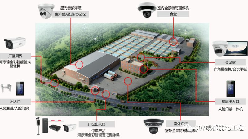 安防弱电系统，如何精准估算成本？**