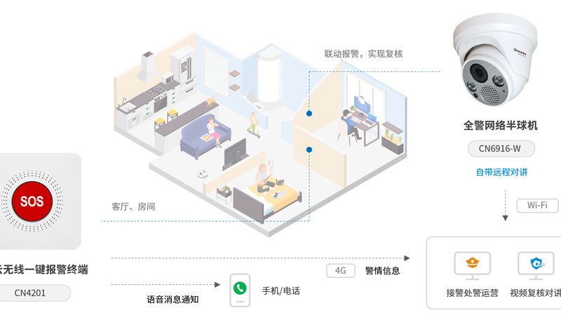 门禁系统故障处理：厂家售后如何高效应对**